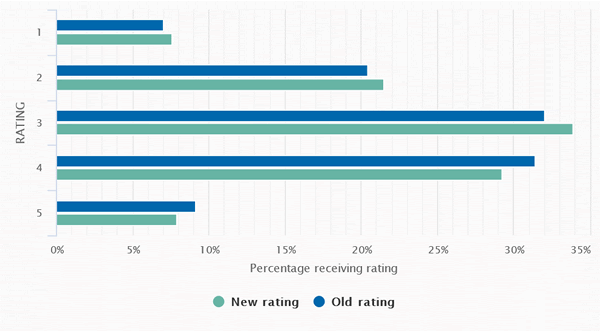 Stormont Vail Health